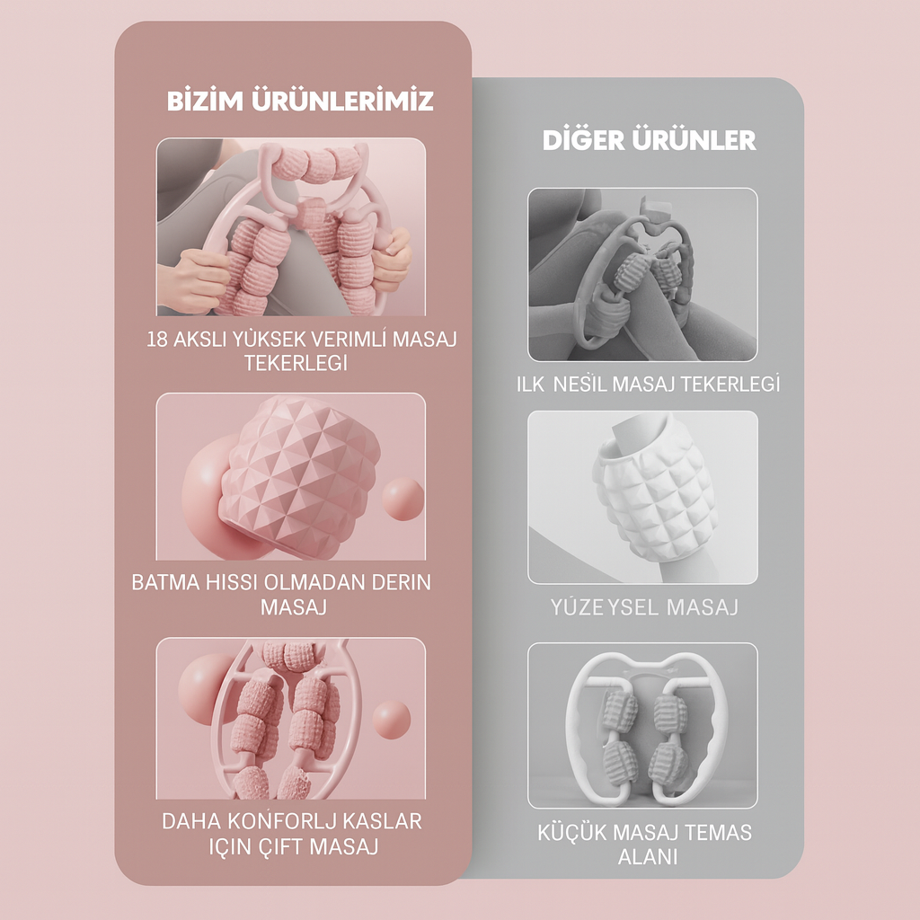 Kas Gevşetici Sıkılaştırıcı Masaj Aleti 18 Tekerlekli Lenf Dranaj Rulosu - Bacak Selülit Azaltıcı